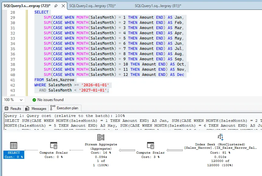 Narrow yearly query using IX_Sales_Narrow_SalesMonth